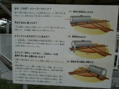 武豊町　旧国鉄武豊港駅転車台　ポケットパーク説明